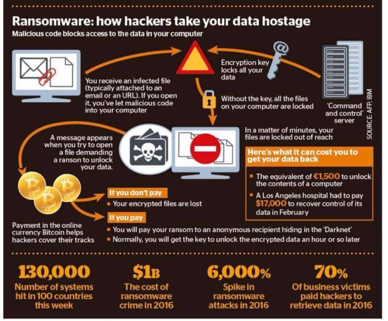 ransomware